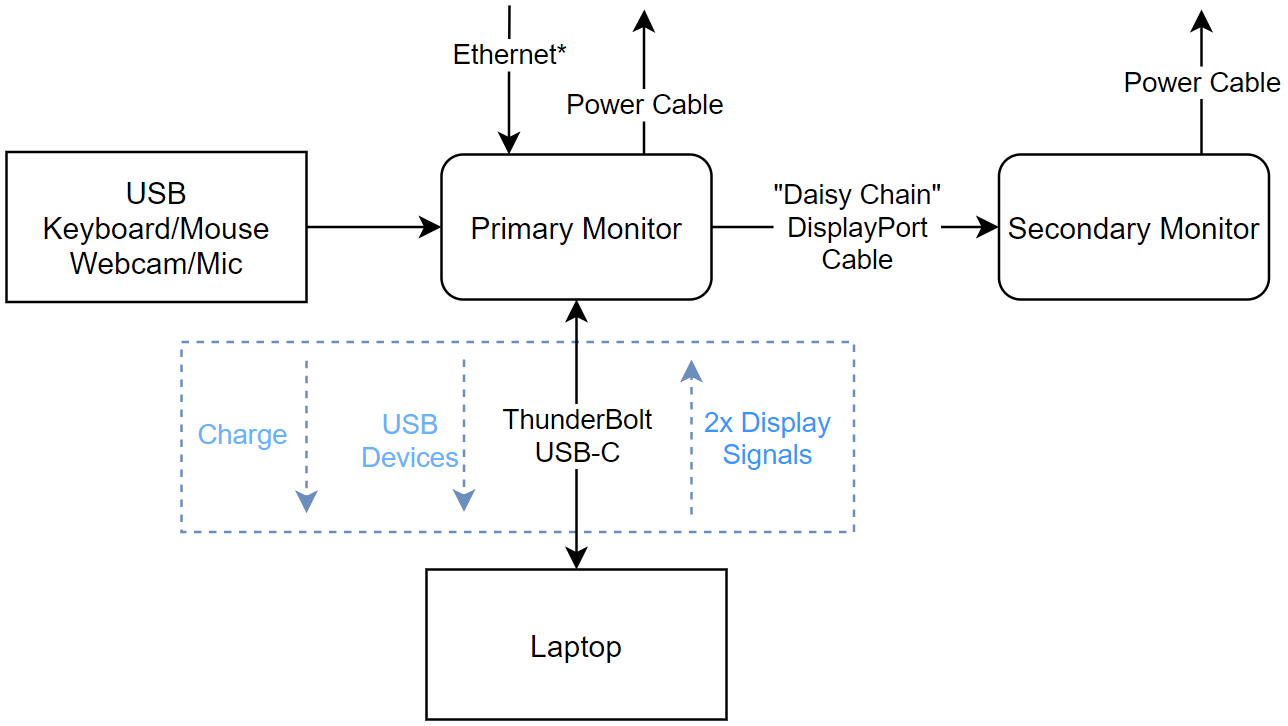 Connecting Dell Monitors to Computers - Information Technology - UConn  Knowledge Base